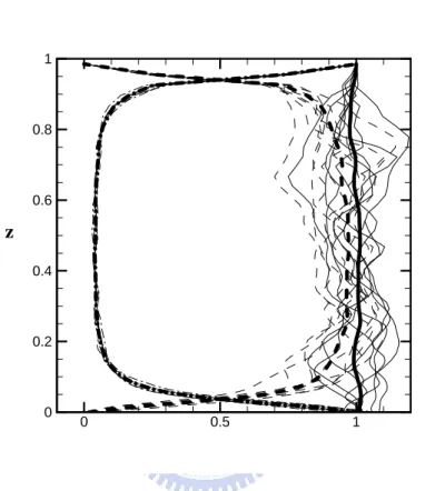 Figure 4. Vertical profiles of dimensionless mean vertical turbulent flux  − u ′ a ′ w a ( ) u * a 2