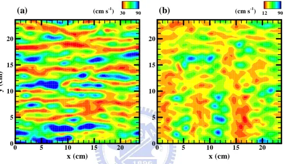 Figure 6. Snapshots of the instantaneous streamwise velocity  u   within the viscous sublayer  a of the air domain at time  t = 2 