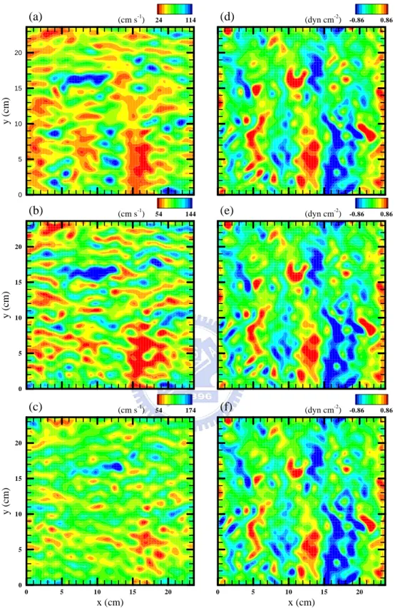 Figure 8. Snapshots of the instantaneous streamwise velocity (left panels) and pressure  fluctuations (right panels) of the air flow in  ( )x,y − planes at t=64s at three different heights
