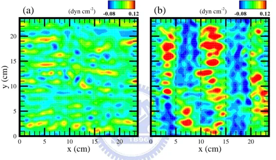 Figure 10. Snapshots of the instantaneous shear stress fluctuations  τ s ′   at the interface at time  s