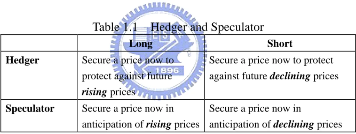 Table 1.1    Hedger and Speculator 