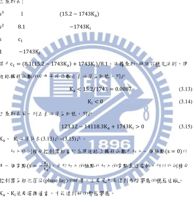 圖 3-5 可以計算a yc 到a y 的閉迴路轉移函數為 