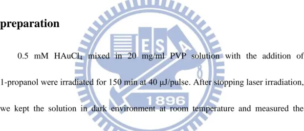 Fig. 4.16 illustrates the Δextinction at 540 nm and peak wavelength versus time 