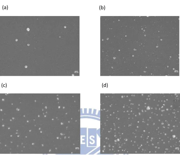 Fig. 4.20 SEM images taken with different molar ratio of PVP/AgNO 3 ; (a) 0.2,  (b) 0.5, (c) 1, and (d) 2