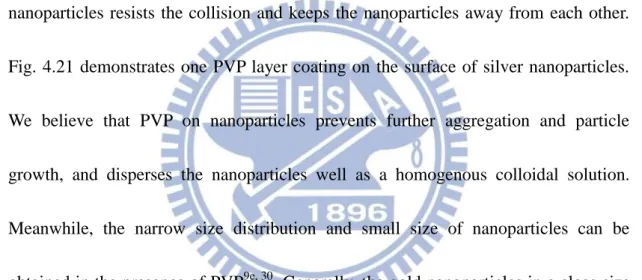 Fig. 4.21  demonstrates one PVP layer coating on the surface of silver nanoparticles. 
