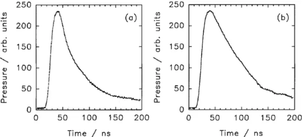 Fig. 2.6 Plasma, shock wave, and cavitation bubble produced by Nd:YAG laser pulses  of  different  duration  and  energy:  (a)  30  ps,  50  J;  (b)  30  ps,1  mJ