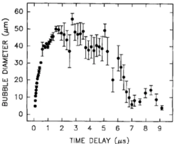 Fig.  2.9  The  diameter  of  the  cavitation  bubble  in  water  as  a  function of time