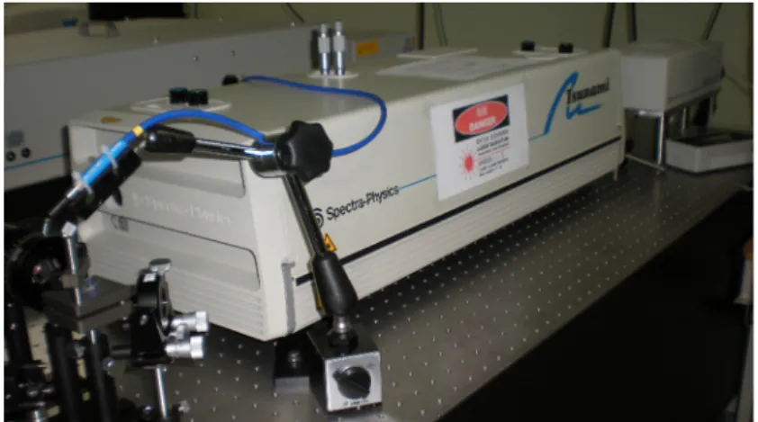 Fig.  3.1  Picture  of  mode-locked  Ti:sapphire  laser,  Tsunami. 