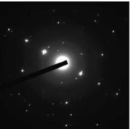 Fig. 2-10      TEM diffraction patterns of FLA-processed poly-Si films irradiated with 50 fs  pulses