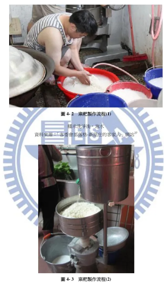 圖 4- 2    粢粑製作流程(1)  糯米洗淨後，泡水  資料來源： 「客委會部落格-新屋庄的客家人」網站 27 圖 4- 3    粢粑製作流程(2)  浸泡完成的糯米，放置機器中加水磨成米漿  資料來源：筆者拍攝                                                         27   網站來源： http://archives.hakka.gov.tw/blog/ha976001/articleAction.do?method=doViewBlogA