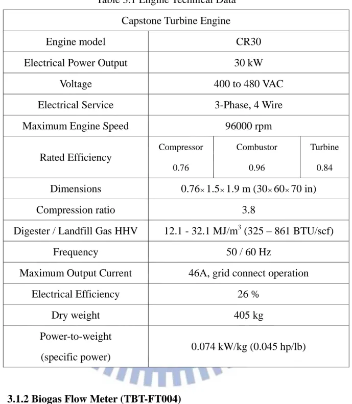 Table 3.1 Engine Technical Data  Capstone Turbine Engine 