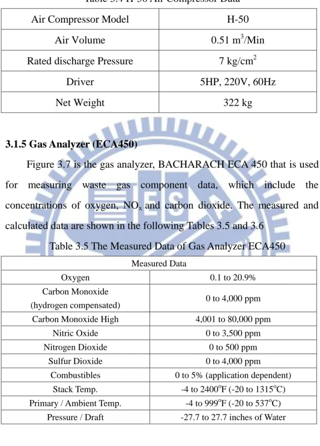 Table 3.4 H-50 Air Compressor Data 