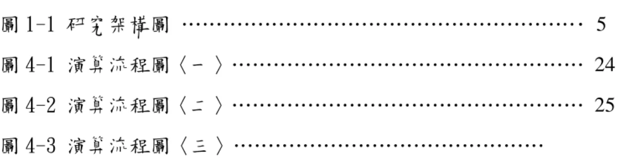 圖 1-1 研究架構圖 …………………………………………………∙5   圖 4-1 演算流程圖〈一〉…………………………………………… 24  圖 4-2 演算流程圖〈二〉…………………………………………… 25  圖 4-3 演算流程圖〈三〉……………………………………… 