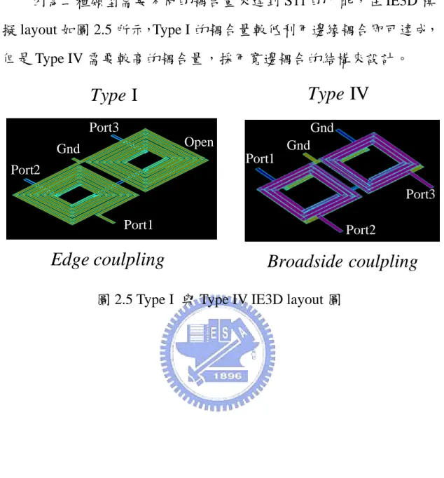 圖 2.5 Type I  與 Type IV IE3D layout 圖 