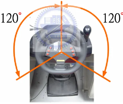 Fig. 2-3. The range of steering angle. 