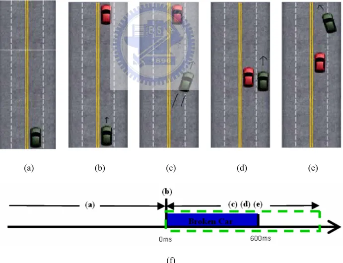 Fig. 2-9. Ground plane representation of the ” without-cue” task. 