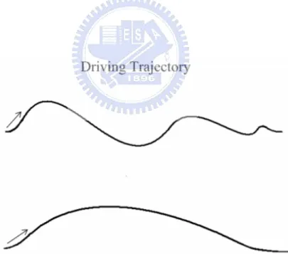 Fig. 2-10. Driving Trajectory Types 