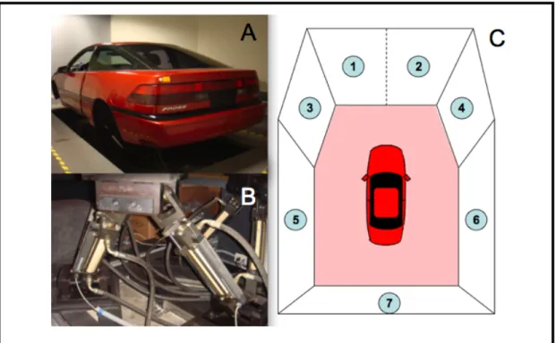 Figure 1. The car of virtual reality environment at Brain Research Center. 