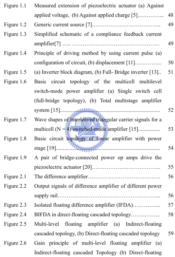 Figure 1.1  Measured  extension  of  piezoelectric actuator (a) Against applied voltage,  (b) Against applied charge [5]…………..
