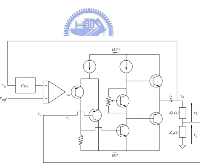 Figure 1.3 Simplified schematic of a compliance feedback current amplifier [7]. 