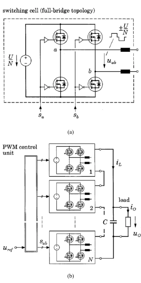 Figure 1.6 Basic circuit topology of the multicell multilevel switch-mode power  amplifier