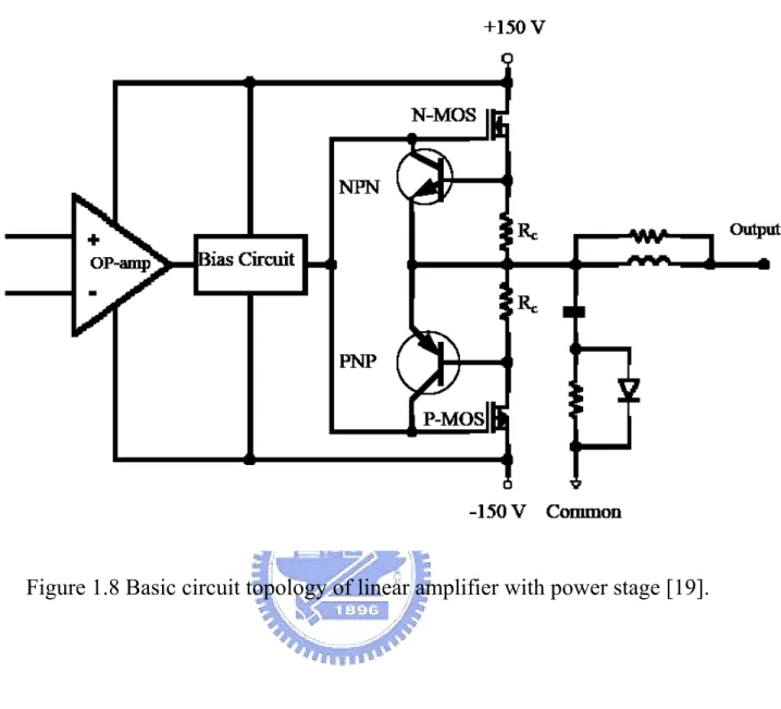 Figure 1.8 Basic circuit topology of linear amplifier with power stage [19]. 