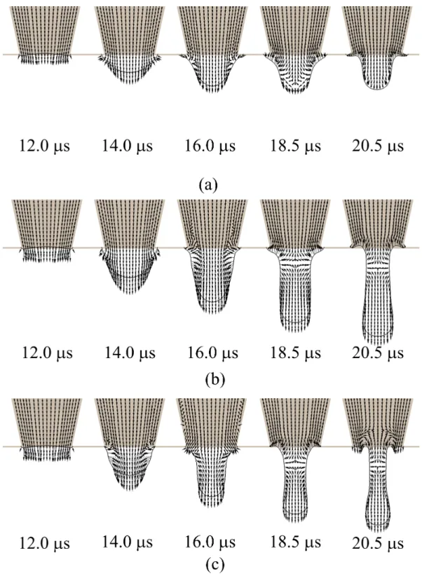 Figure 3.4.    Evolution of the liquid thread shape and velocity vector at the liquid  side: experiments (a) 2, (b) 1 and (c) 3
