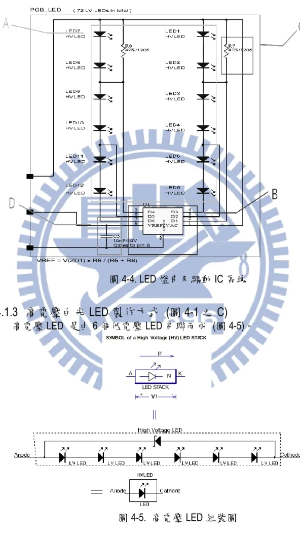 圖 4-4. LED 燈串及驅動 IC 區塊  4.1.3  高電壓白光 LED 製作方式  (圖 4-1 之 C) 
