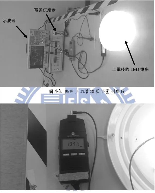 圖 4-8.  照明系統實驗樣品量測環境 