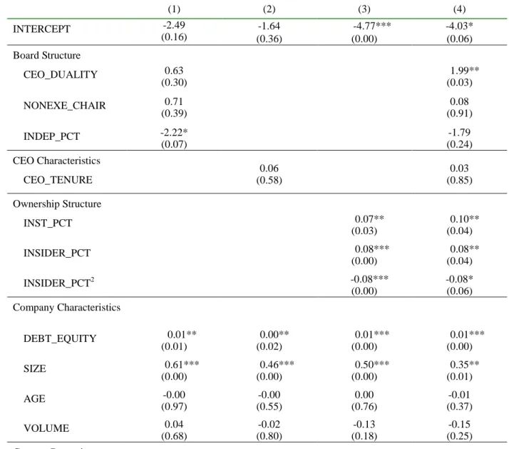 Table 4. Regressions of Firm Performance on Governance Measures 