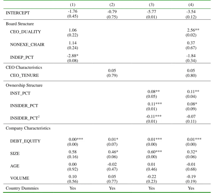 Table 4. Regressions of Firm Performance on Governance Measures 