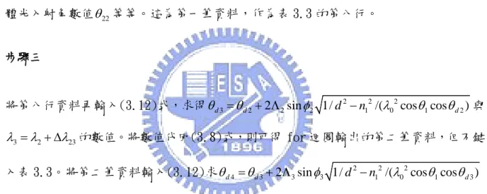 表 3.3 即為我們以選取這些入射角組合十四張光柵所能涵蓋的頻譜範圍：約為