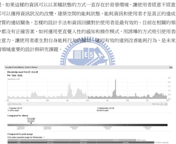 圖  一-1、Google PowerMeter (Google, 2009) 