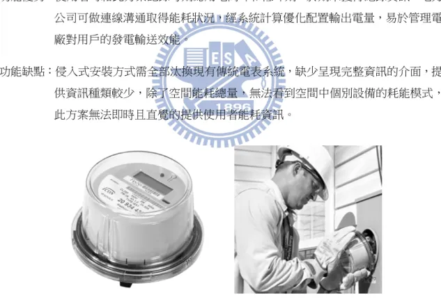 圖  二-4、侵入式電表(Smart Meter, Jackson EMC) 