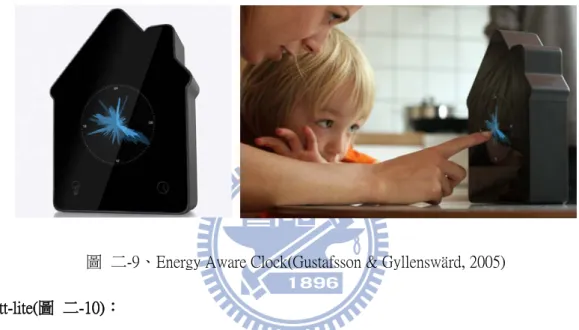 圖  二-9、Energy Aware Clock(Gustafsson &amp; Gyllenswärd, 2005)  Watt-lite(圖  二-10)： 