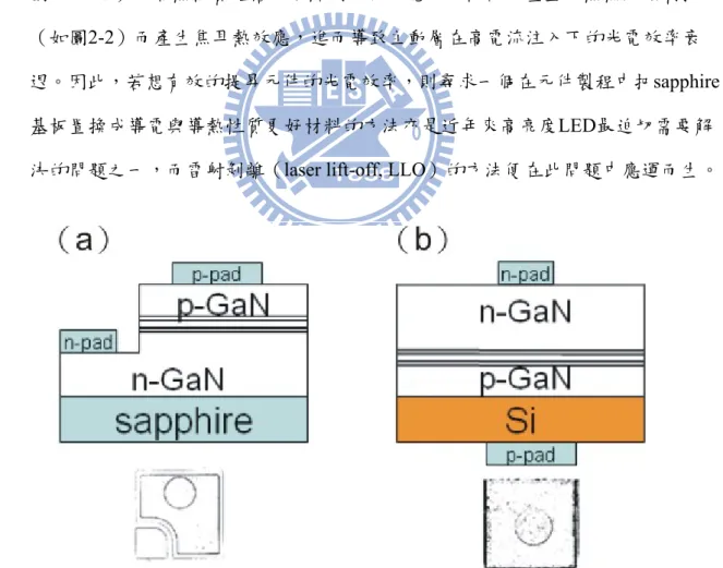 圖 2-1  (a)為傳統型 LED，為了製作 n 型電極而犧牲了部份的 LED 主動層。(b)藉由 雷射剝離技術而製作的垂直型 LED 可以保留完整的主動層。 