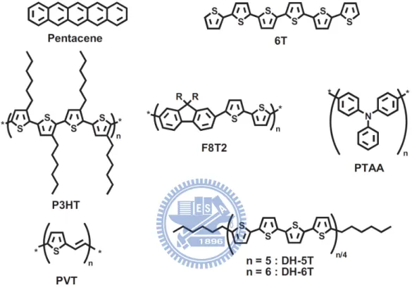 Fig. 1-3.   Molcular structure of common p-type organic semiconductors: Pentacene,  6T (sexthiophene), P3HT (regioregular poly(3-hexylthiophene)), F8T2 