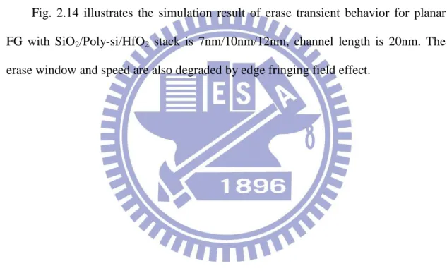 Fig.  2.14  illustrates  the  simulation  result  of  erase  transient  behavior  for  planar  FG  with  SiO 2 /Poly-si/HfO 2   stack  is  7nm/10nm/12nm,  channel  length  is  20nm