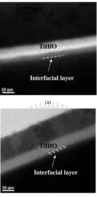 Fig. 2-3  Cross-sectional TEM images of the TiHfO structure (a) with only a  nitrogen plasma treatment and (b) with both a nitrogen and a  second oxygen plasma treatment.