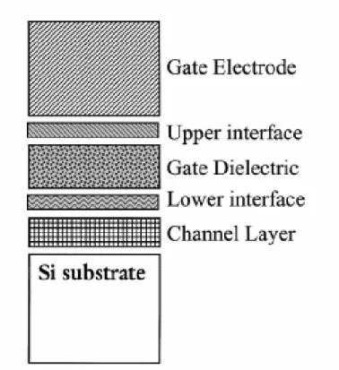 Fig. 2-1. Schematic of important regions of a field effect transistor gate  stack [2.20]