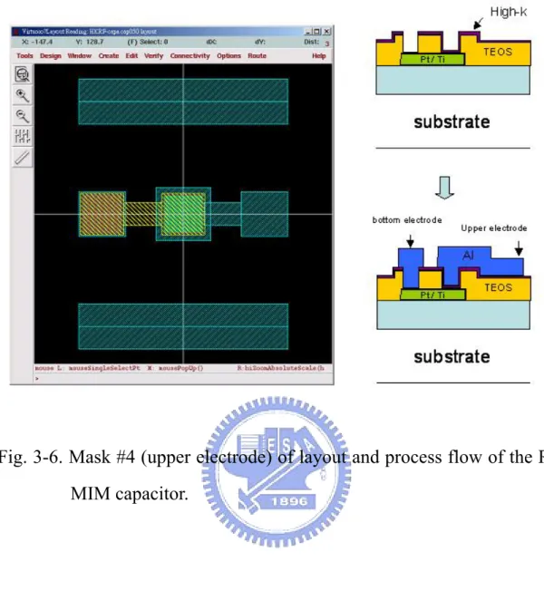 Fig. 3-6. Mask #4 (upper electrode) of layout and process flow of the RF  MIM capacitor