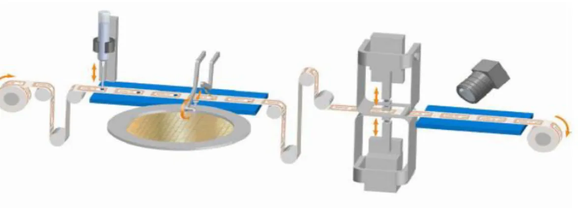 Fig. 1-1 The roll-to-roll manufacturing technology for RFID tags fabrication. 