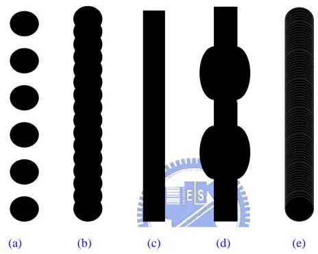 Fig. 2-10 Examples of principal printed line features: (a) individual droplets, (b) scalloped, (c)  uniform, (d) bulging, and (e) stacked coins