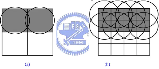 Fig. 2-12 Schematic diagram of the designed pixels printed dots: (a) a design with a resolution  of 2 x 2 pixels and (b) a design with a resolution of 4 x 4 pixels