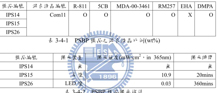 表 3-4-2  PSBP 樣品照光條件 