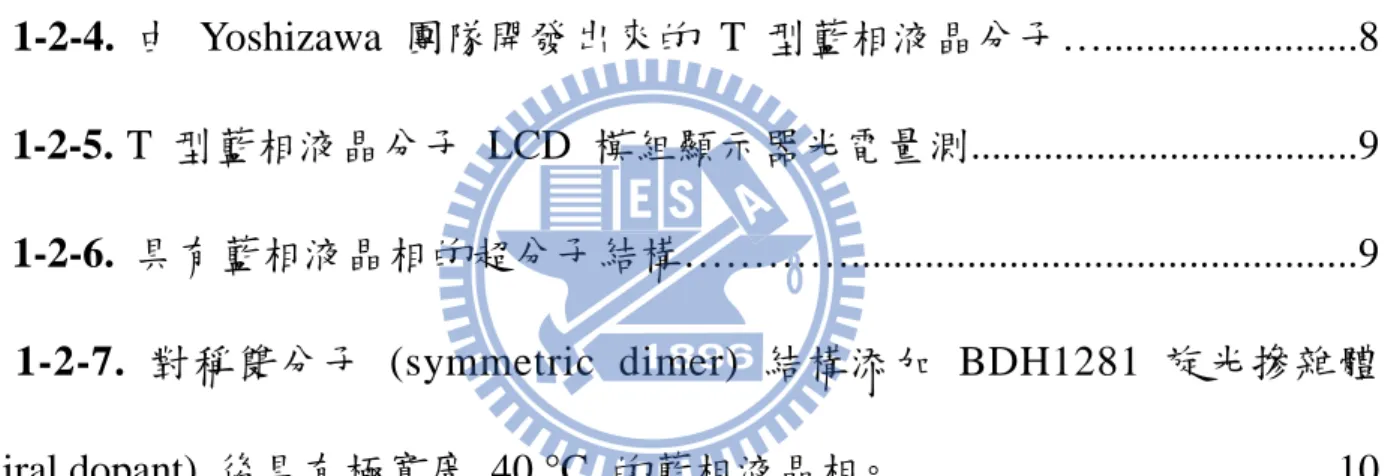 圖  1-2-3.  (a)  藍相液晶分子層與層之間堆疊成員柱狀排列；  (b)  body  center  cubic 的 BPI  藍相；  (c) simple cubic 的 BPII 藍相….................................................7  圖圖圖 圖  1-2-4