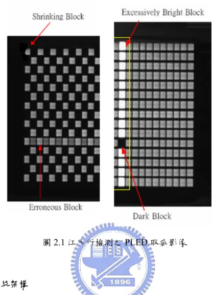 圖 2.1 江氏所檢測之 PLED 瑕疵影像  2.2  視覺系統架構  一個視覺檢測系統包括硬體部分和軟體部分，硬體部分的基本組成可大致粗 分為光源系統、運動控制機構、攝影鏡頭、CCD 電子攝影機、影像擷取卡和個 人電腦等六大單元【3,19】 ，如圖 2.2 所示。光源系統和運動控制機構是用來輔助 CCD 擷取待測工件的影像，CCD 和鏡頭則決定了影像的解析度並擷取影像，透 過影像擷取卡可以將影像資料傳輸到工作電腦上，再進行軟體的分析運算。 