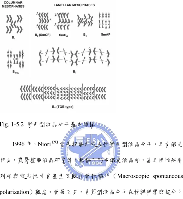 Fig. 1-5.2  彎曲型液晶分子基本結構      1996 年，Niori 【 9 】 首先報導非旋光性彎曲型液晶分子，具有鐵電 行為，震驚整個液晶研究界，推翻了形成鐵電液晶相，需具備傾斜層 列相與旋光性才會產生宏觀自發性極化（Macroscopic spontaneous  polarization）觀念。發展至今，香蕉型液晶分子在材料科學與超分子 化學領域都已佔有一席之地。彎曲型液晶分子，其彎曲結構能緊密堆 疊排列（如 Fig.1-5.1 所示），進而限制分子旋轉，分子生成另一新型 態液晶相。這