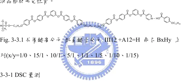 Fig. 3-3.1 共價鍵高分子  配氫鍵小分子 III12 +A12=H 命名 BxHy  系 列(x/y=1/0、15/1、10/1、5/1、1/1、1/5、1/10、1/15)  3-3-1 DSC 量測          實驗方法同 3-2-2 節所述，結果詳見附錄 A，溫度區間對混摻比 例疊圖見 Fig