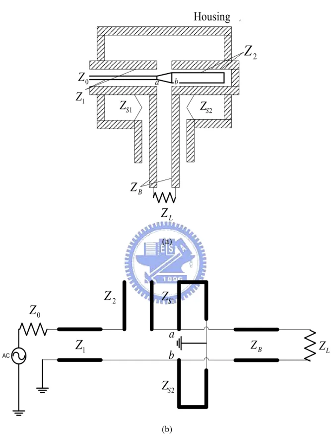 Figure 4.1 Marchand compensated balun.                                                               